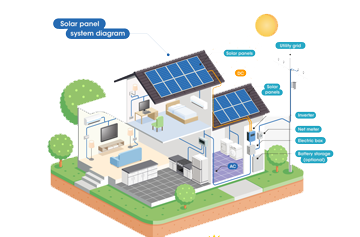 Solar Equipment